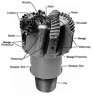 pdc钻头的结构发生过哪些改变 ，钻头厂家揭秘