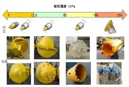 钻头在不同地质情况下打桩要有区别，桓业整理相关要点(图1)